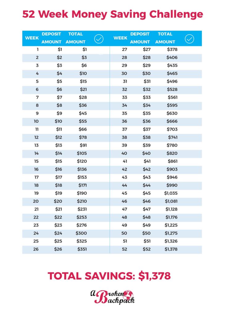 52 week money challenge table